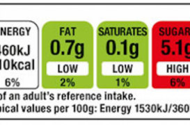 Code couleur sur les aliments : les Anglais montrent l'exemple